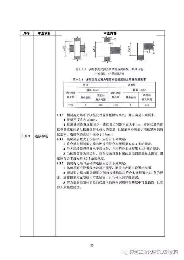 装配式|住建部印发《装配式混凝土结构建筑工程施工图设计文件技术审查要点》(附全文) 装配式资讯 第27张-BIM建筑网 装配式|住建部印发《装配式混凝土结构建筑工程施工图设计文件技术审查要点》(附全文) 装配式资讯 第27张