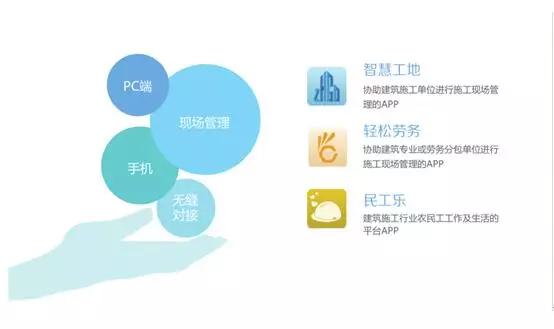 装配式|互联网+建筑施工管理=智慧工地 装配式技术 第3张-BIM建筑网 装配式|互联网+建筑施工管理=智慧工地 装配式技术 第3张