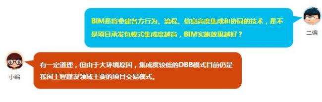 装配式|DBB模式下的BIM应用管理模式你还不知道? 装配式技术 第1张-BIM建筑网 装配式|DBB模式下的BIM应用管理模式你还不知道? 装配式技术 第1张