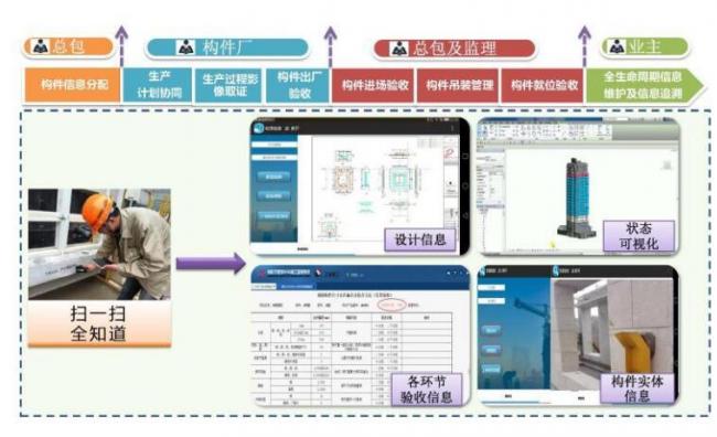 装配式|厉害了!上海造房子30秒搭出毫米精准级,一砖一木还有专属身份证 装配式技术 第6张-BIM建筑网 装配式|厉害了!上海造房子30秒搭出毫米精准级,一砖一木还有专属身份证 装配式技术 第6张
