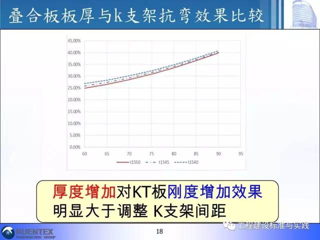 装配式|詹耀裕:装配式建筑的精神与精髓 装配式技术 第17张-BIM建筑网 装配式|詹耀裕:装配式建筑的精神与精髓 装配式技术 第17张