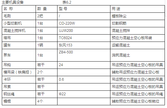 装配式|装配式预应力混凝土空心板与现浇梁一体化施工工法 装配式技术 第2张-BIM建筑网 装配式|装配式预应力混凝土空心板与现浇梁一体化施工工法 装配式技术 第2张