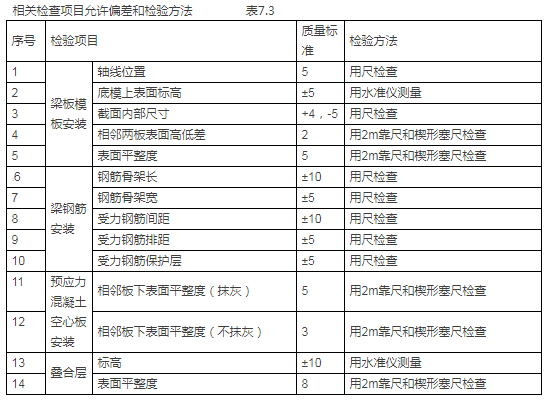 装配式|装配式预应力混凝土空心板与现浇梁一体化施工工法 装配式技术 第3张-BIM建筑网 装配式|装配式预应力混凝土空心板与现浇梁一体化施工工法 装配式技术 第3张