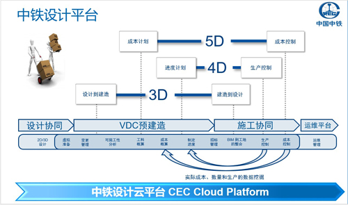 掌握全球建筑技术脉搏，云上诠释数字化未来 BIM视界 第7张