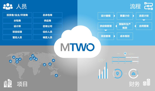 掌握全球建筑技术脉搏，云上诠释数字化未来 BIM视界 第9张