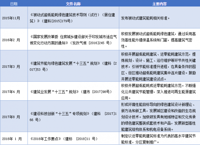 装配式|被动式建筑发展浅析 装配式|被动式建筑发展浅析
