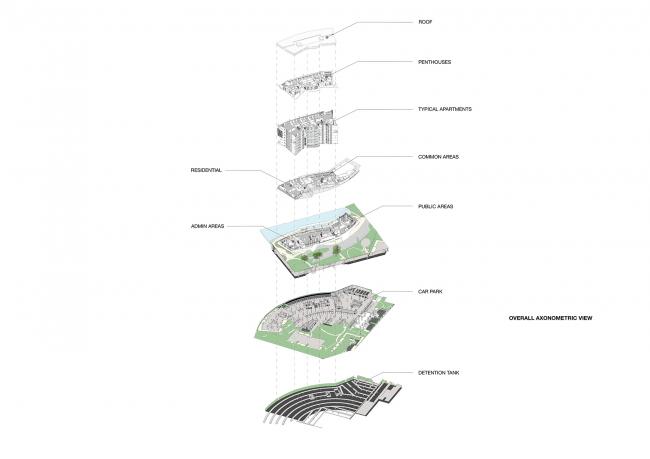 BIM建筑|水畔的守看之船:Aveo Bella Vista公寓楼 BIM建筑|水畔的守看之船:Aveo Bella Vista公寓楼