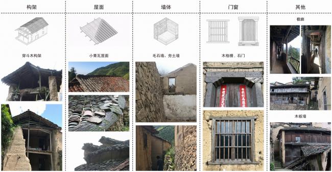 BIM建筑|飞蔦集 • 松阳陈家展,浙江 / gad · line+ studio BIM建筑|飞蔦集 • 松阳陈家展,浙江 / gad · line+ studio