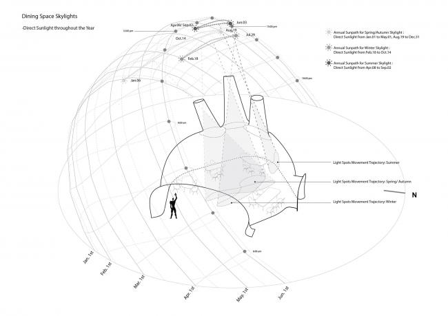 BIM建筑|沙丘与海洋的对话,重溯原始意识的艺术空间 / OPEN建筑师事务所 BIM建筑|沙丘与海洋的对话,重溯原始意识的艺术空间 / OPEN建筑师事务所
