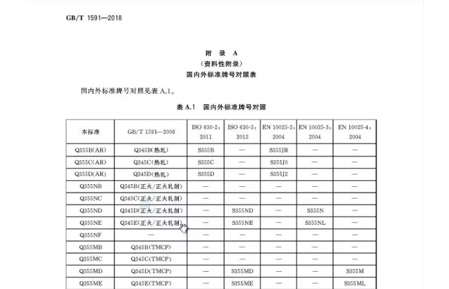 装配式|取消Q345钢,由Q355钢替换,推动国标钢材国际化! 装配式|取消Q345钢,由Q355钢替换,推动国标钢材国际化!