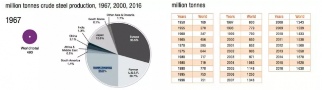 装配式|取消Q345钢,由Q355钢替换,推动国标钢材国际化! 装配式|取消Q345钢,由Q355钢替换,推动国标钢材国际化!