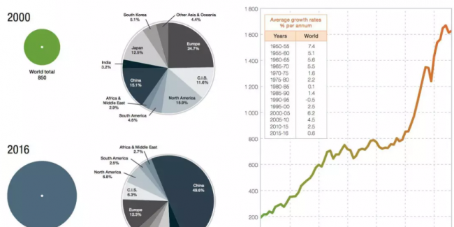 装配式|取消Q345钢,由Q355钢替换,推动国标钢材国际化! 装配式|取消Q345钢,由Q355钢替换,推动国标钢材国际化!