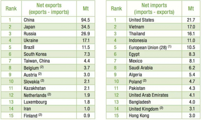 装配式|取消Q345钢,由Q355钢替换,推动国标钢材国际化! 装配式|取消Q345钢,由Q355钢替换,推动国标钢材国际化!