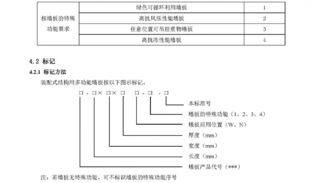 装配式|行业标准《装配式结构用多功能墙板(征求意见稿)》公开征求意见 装配式|行业标准《装配式结构用多功能墙板(征求意见稿)》公开征求意见