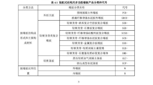 装配式|行业标准《装配式结构用多功能墙板(征求意见稿)》公开征求意见 装配式|行业标准《装配式结构用多功能墙板(征求意见稿)》公开征求意见