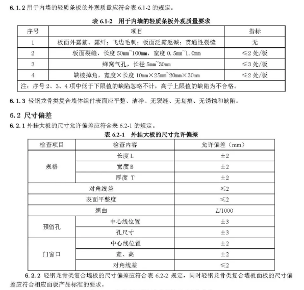 装配式|行业标准《装配式结构用多功能墙板(征求意见稿)》公开征求意见 装配式|行业标准《装配式结构用多功能墙板(征求意见稿)》公开征求意见