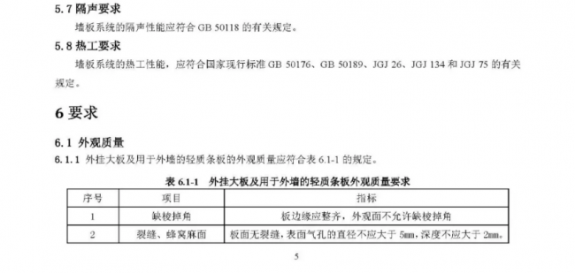 装配式|行业标准《装配式结构用多功能墙板(征求意见稿)》公开征求意见 装配式|行业标准《装配式结构用多功能墙板(征求意见稿)》公开征求意见