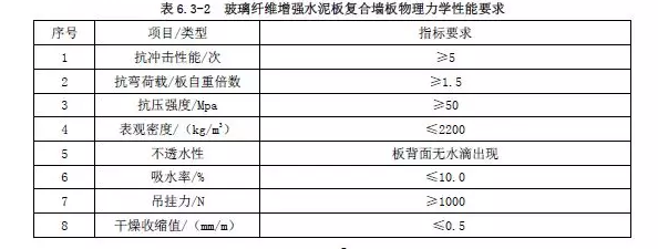 装配式|行业标准《装配式结构用多功能墙板(征求意见稿)》公开征求意见 装配式|行业标准《装配式结构用多功能墙板(征求意见稿)》公开征求意见