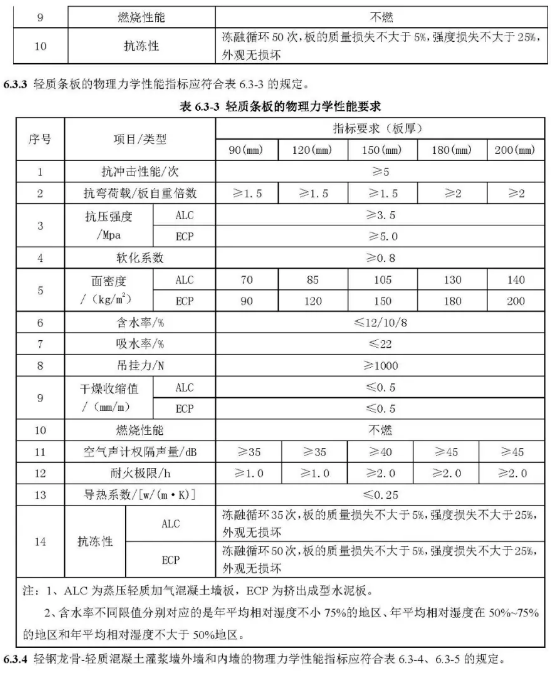 装配式|行业标准《装配式结构用多功能墙板(征求意见稿)》公开征求意见 装配式|行业标准《装配式结构用多功能墙板(征求意见稿)》公开征求意见