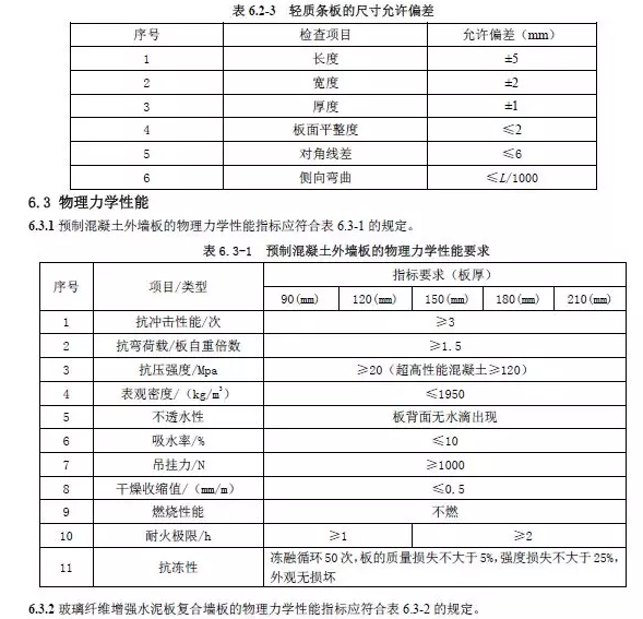 装配式|行业标准《装配式结构用多功能墙板(征求意见稿)》公开征求意见 装配式|行业标准《装配式结构用多功能墙板(征求意见稿)》公开征求意见
