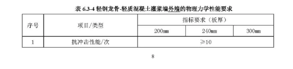 装配式|行业标准《装配式结构用多功能墙板(征求意见稿)》公开征求意见 装配式|行业标准《装配式结构用多功能墙板(征求意见稿)》公开征求意见