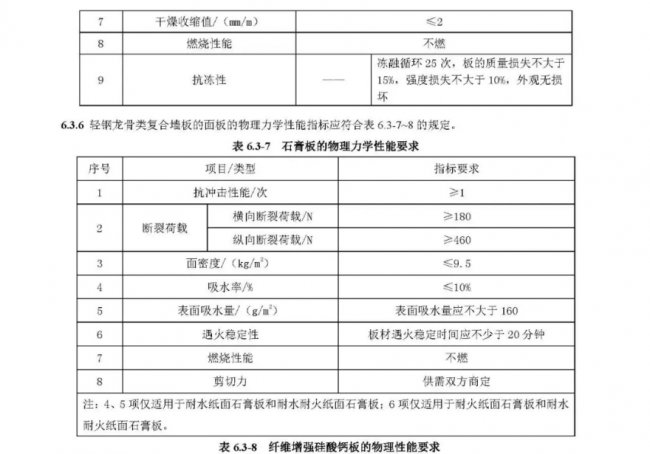 装配式|行业标准《装配式结构用多功能墙板(征求意见稿)》公开征求意见 装配式|行业标准《装配式结构用多功能墙板(征求意见稿)》公开征求意见