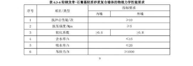 装配式|行业标准《装配式结构用多功能墙板(征求意见稿)》公开征求意见 装配式|行业标准《装配式结构用多功能墙板(征求意见稿)》公开征求意见