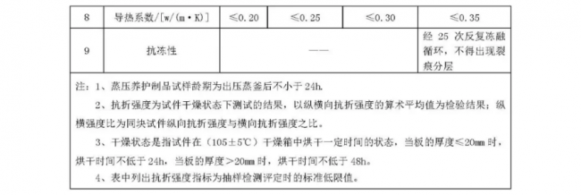 装配式|行业标准《装配式结构用多功能墙板(征求意见稿)》公开征求意见 装配式|行业标准《装配式结构用多功能墙板(征求意见稿)》公开征求意见