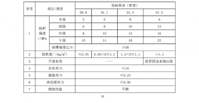 装配式|行业标准《装配式结构用多功能墙板(征求意见稿)》公开征求意见 装配式|行业标准《装配式结构用多功能墙板(征求意见稿)》公开征求意见