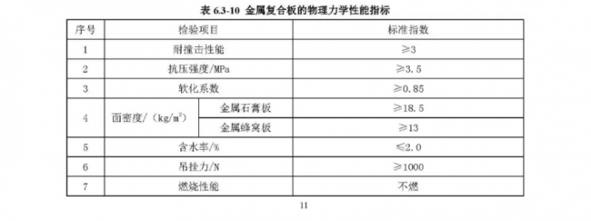 装配式|行业标准《装配式结构用多功能墙板(征求意见稿)》公开征求意见 装配式|行业标准《装配式结构用多功能墙板(征求意见稿)》公开征求意见