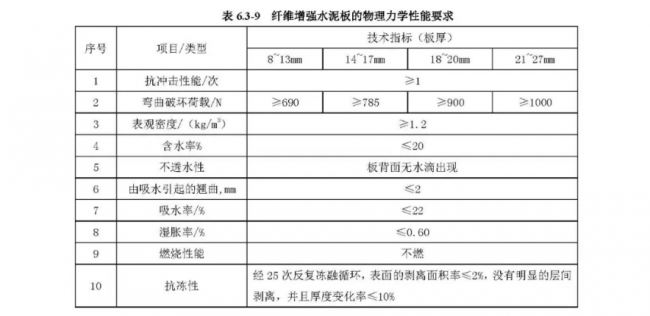 装配式|行业标准《装配式结构用多功能墙板(征求意见稿)》公开征求意见 装配式|行业标准《装配式结构用多功能墙板(征求意见稿)》公开征求意见