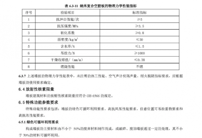 装配式|行业标准《装配式结构用多功能墙板(征求意见稿)》公开征求意见 装配式|行业标准《装配式结构用多功能墙板(征求意见稿)》公开征求意见