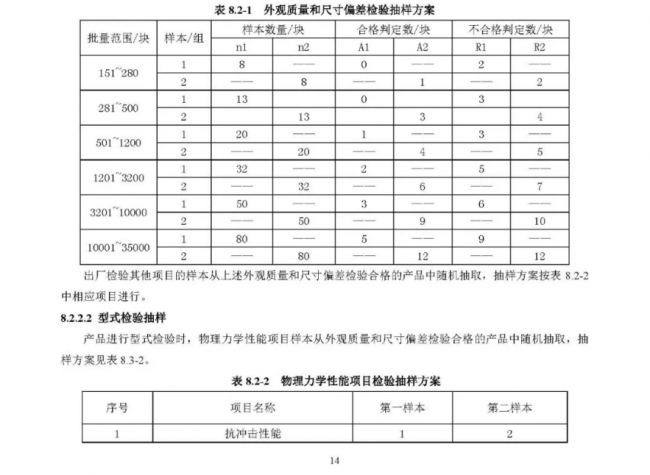装配式|行业标准《装配式结构用多功能墙板(征求意见稿)》公开征求意见 装配式|行业标准《装配式结构用多功能墙板(征求意见稿)》公开征求意见