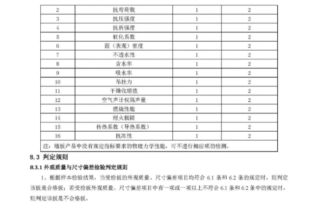 装配式|行业标准《装配式结构用多功能墙板(征求意见稿)》公开征求意见 装配式|行业标准《装配式结构用多功能墙板(征求意见稿)》公开征求意见