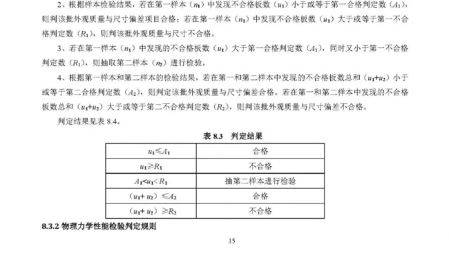 装配式|行业标准《装配式结构用多功能墙板(征求意见稿)》公开征求意见 装配式|行业标准《装配式结构用多功能墙板(征求意见稿)》公开征求意见