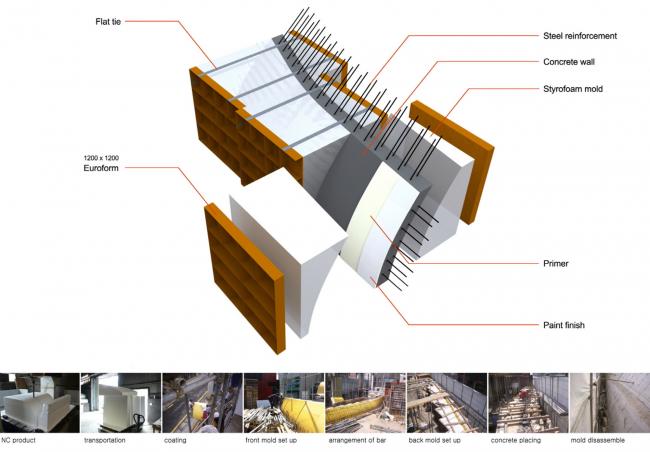 BIM建筑|仿佛阳光泡泡——奢靡品牌韩国零售店设计 BIM建筑|仿佛阳光泡泡——奢靡品牌韩国零售店设计