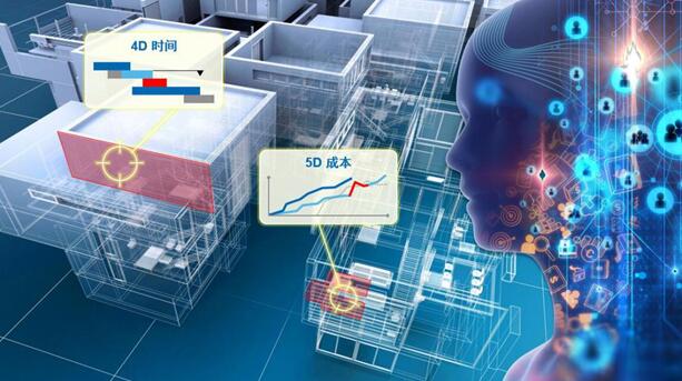 AI应用和机器学习无缝对接5D BIM,建筑大数据将迎来爆发 BIM视界 第7张-BIM建筑网 AI应用和机器学习无缝对接5D BIM,建筑大数据将迎来爆发 BIM视界 第7张