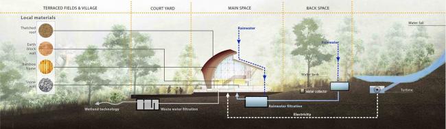 BIM建筑|建仁社区室第 / 1+1>2 BIM建筑|建仁社区室第 / 1+1>2