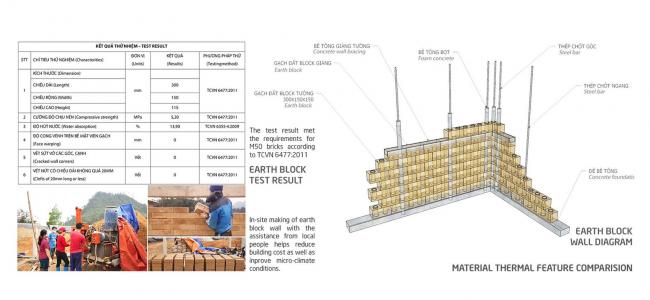 BIM建筑|建仁社区室第 / 1+1>2 BIM建筑|建仁社区室第 / 1+1>2