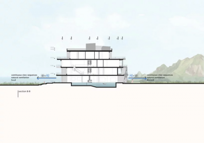 BIM建筑|重现树木天然形态与情况动感的伊朗迪达尔别墅 BIM建筑|重现树木天然形态与情况动感的伊朗迪达尔别墅