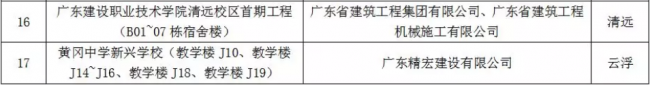 装配式|重磅!全省首批装配式建筑示范城市、产业基地和示范项目名单出炉!速度围观~ 装配式|重磅!全省首批装配式建筑示范城市、产业基地和示范项目名单出炉!速度围观~