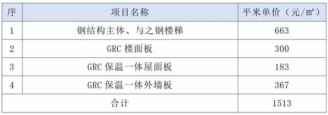 装配式|案例分析:装配式钢结构标准化建造体系的技术与成本 装配式|案例分析:装配式钢结构标准化建造体系的技术与成本