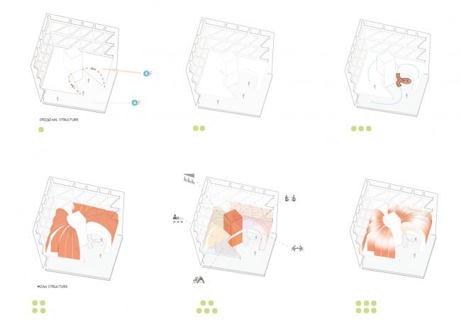 BIM建筑|上海长风年夜悦城会员空间 | ***筑更新 BIM建筑|上海长风年夜悦城会员空间 | ***筑更新