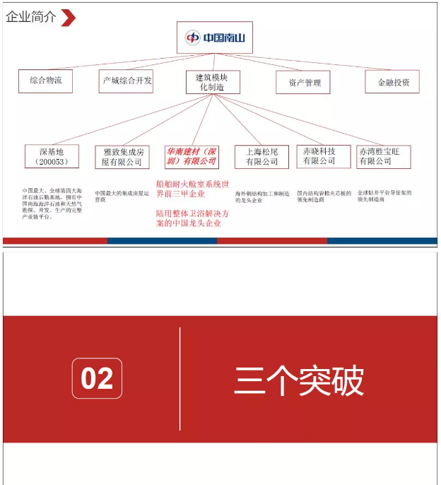 装配式|明理华:从整体卫浴看部品部件 装配式|明理华:从整体卫浴看部品部件