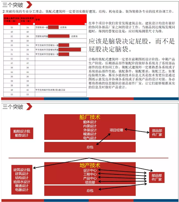 装配式|明理华:从整体卫浴看部品部件 装配式|明理华:从整体卫浴看部品部件