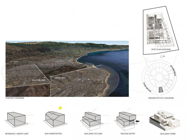 BIM建筑|天际线室第 BIM建筑|天际线室第