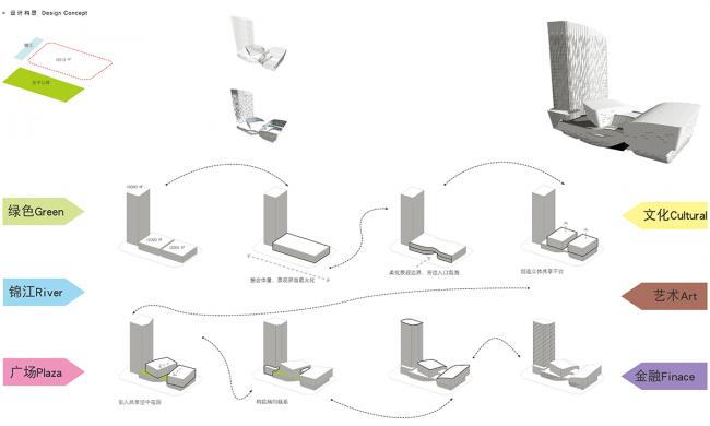 BIM建筑|加拿年夜MCM计划建筑设计事务所(北京)颁布成都交子艺术中间计划 BIM建筑|加拿年夜MCM计划建筑设计事务所(北京)颁布成都交子艺术中间计划