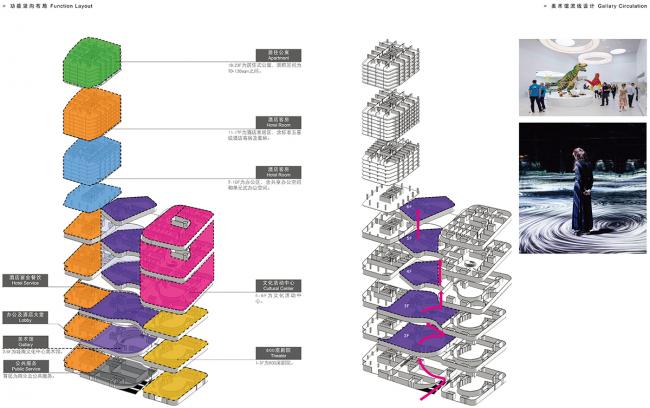 BIM建筑|加拿年夜MCM计划建筑设计事务所(北京)颁布成都交子艺术中间计划 BIM建筑|加拿年夜MCM计划建筑设计事务所(北京)颁布成都交子艺术中间计划