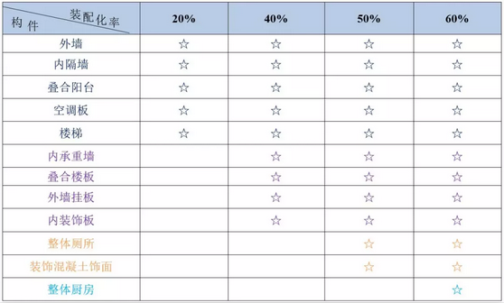 BIM与装配式|EPC模式应用于装配式建筑的三大成本管控要点 BIM与装配式|EPC模式应用于装配式建筑的三大成本管控要点