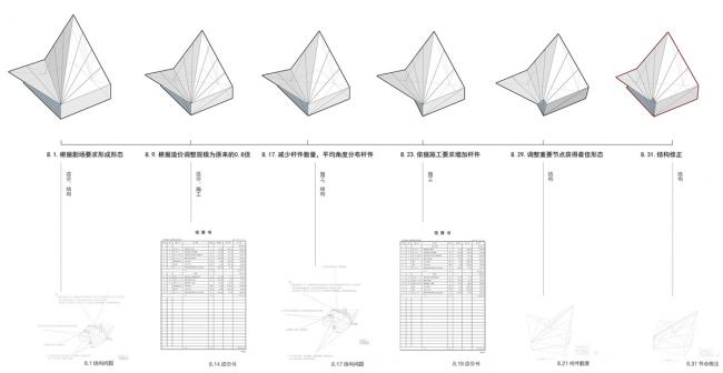 BIM建筑|2018引力场——城市三角洲 | goa年夜象设计 BIM建筑|2018引力场——城市三角洲 | goa年夜象设计